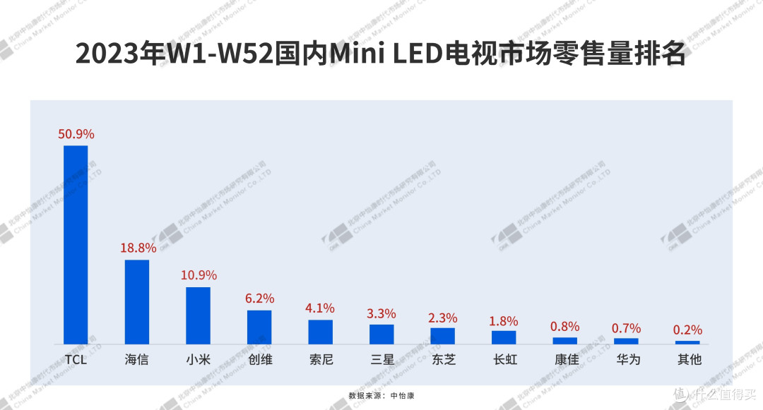 TCL Mini LED电视:精细控光、高对比度,引领画质新境界