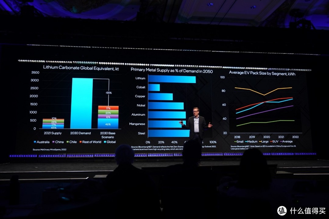 CES2024 | 英特尔宣布加速汽车领域布局,将AI PC引入智能驾舱