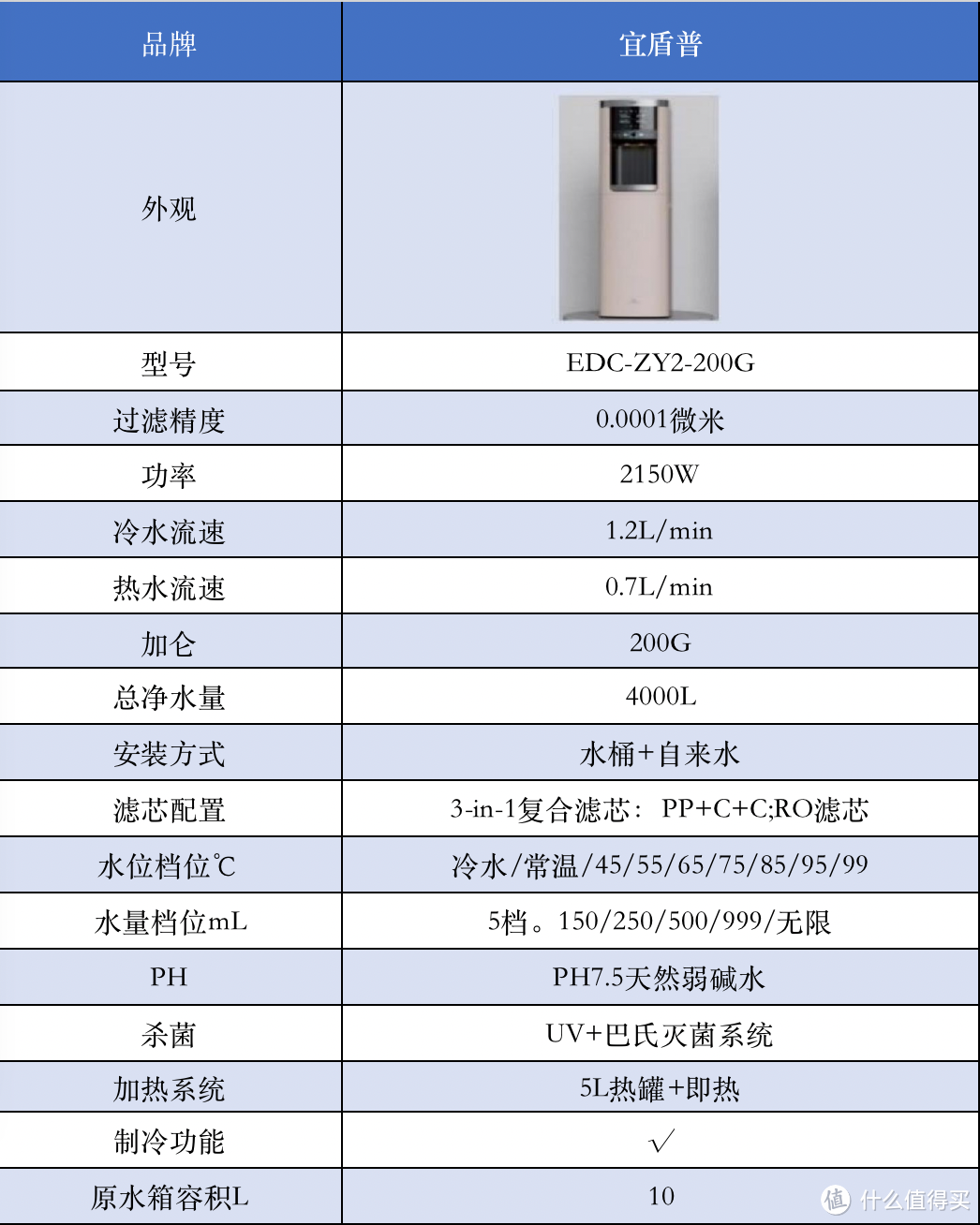 想要一台立式大流量净饮加热一体机放办公室，有推荐的吗？如何选购净饮机？宜盾普立式净饮机怎么样？