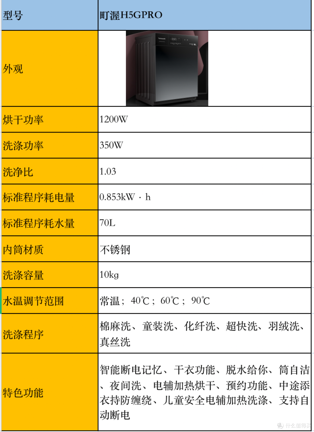 有什么洗衣机推荐么？最近很火的Twinwash町渥H5G Pro怎么样？町渥H5G Pro实测告诉你
