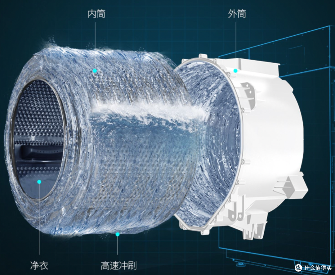 有什么洗衣机推荐么？最近很火的Twinwash町渥H5G Pro怎么样？町渥H5G Pro实测告诉你