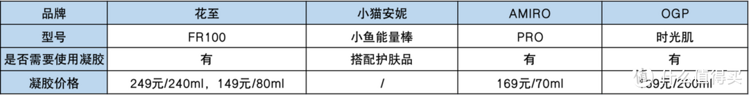 美容仪/射频美容仪哪个值得买？国货美容仪推荐：花至、Amiro、小猫安妮、OGP美容仪深度测评