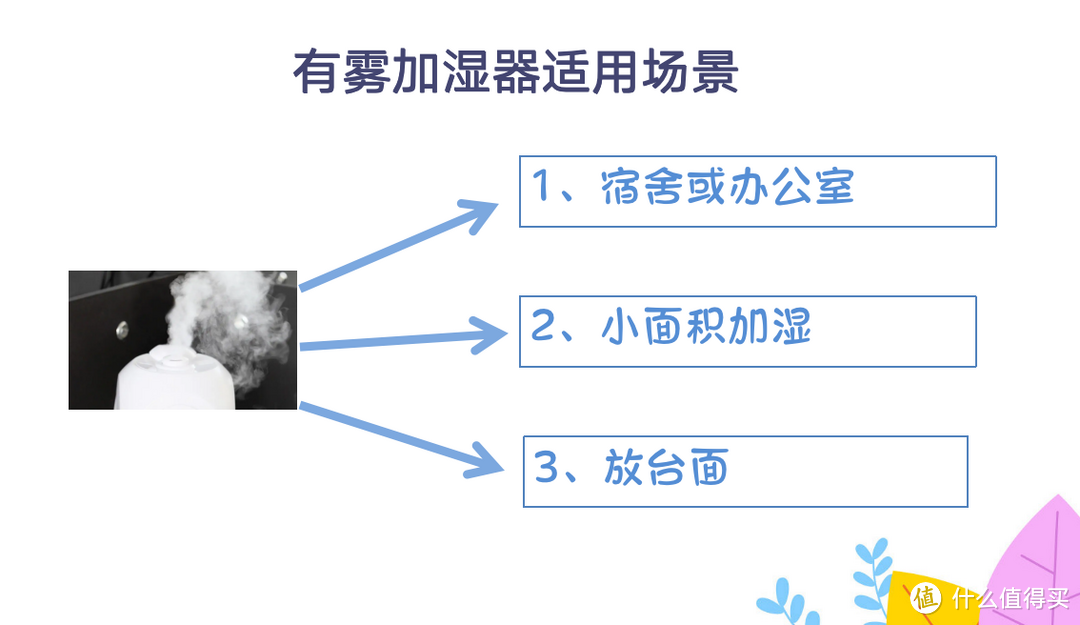 家用加湿器怎么选?告诉你如何选择加湿器,3款申井无雾加湿器开箱测评