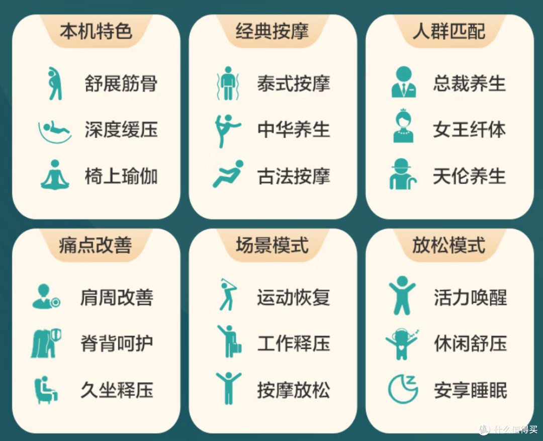 按摩｜i人足不出户尊享快乐，按摩椅需要怎么挑？附摩摩哒M630 Pro真实体验及拆机展示~