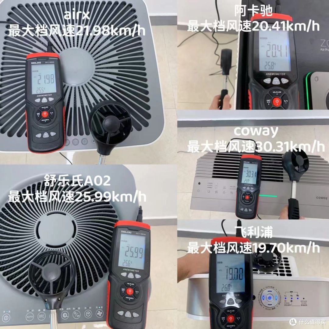 空气净化器推荐:airx、IAM、舒乐氏、戴森、布鲁雅尔、honeywell、IQair等空气净化器什么品牌好