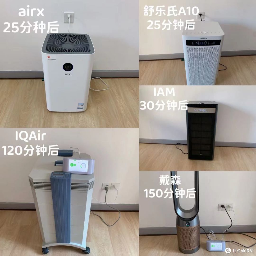 空气净化器推荐:airx、IAM、舒乐氏、戴森、布鲁雅尔、honeywell、IQair等空气净化器什么品牌好