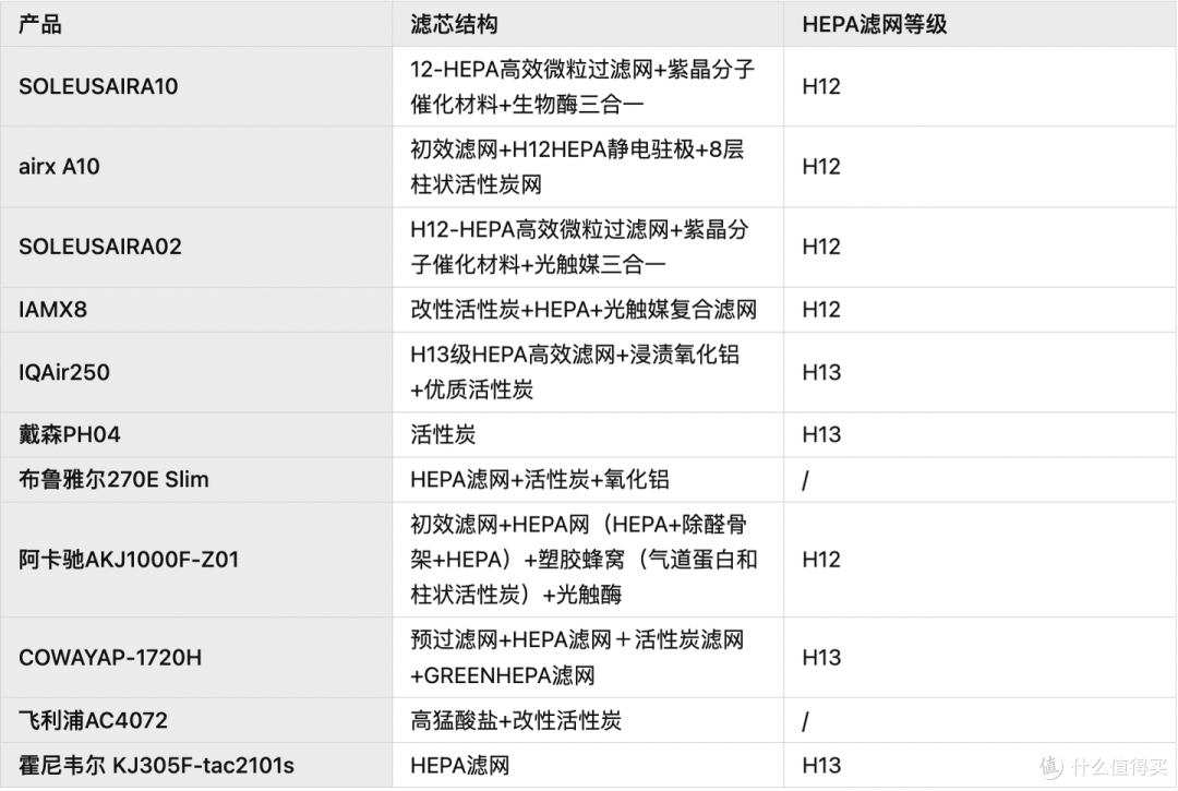空气净化器推荐:airx、IAM、舒乐氏、戴森、布鲁雅尔、honeywell、IQair等空气净化器什么品牌好