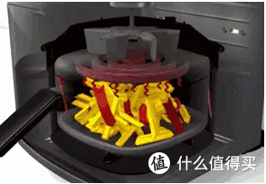 懒人必备空气炸锅怎么选!空气炸锅推荐:美的/苏泊尔/小熊/摩飞/飞利浦空气炸锅选哪个