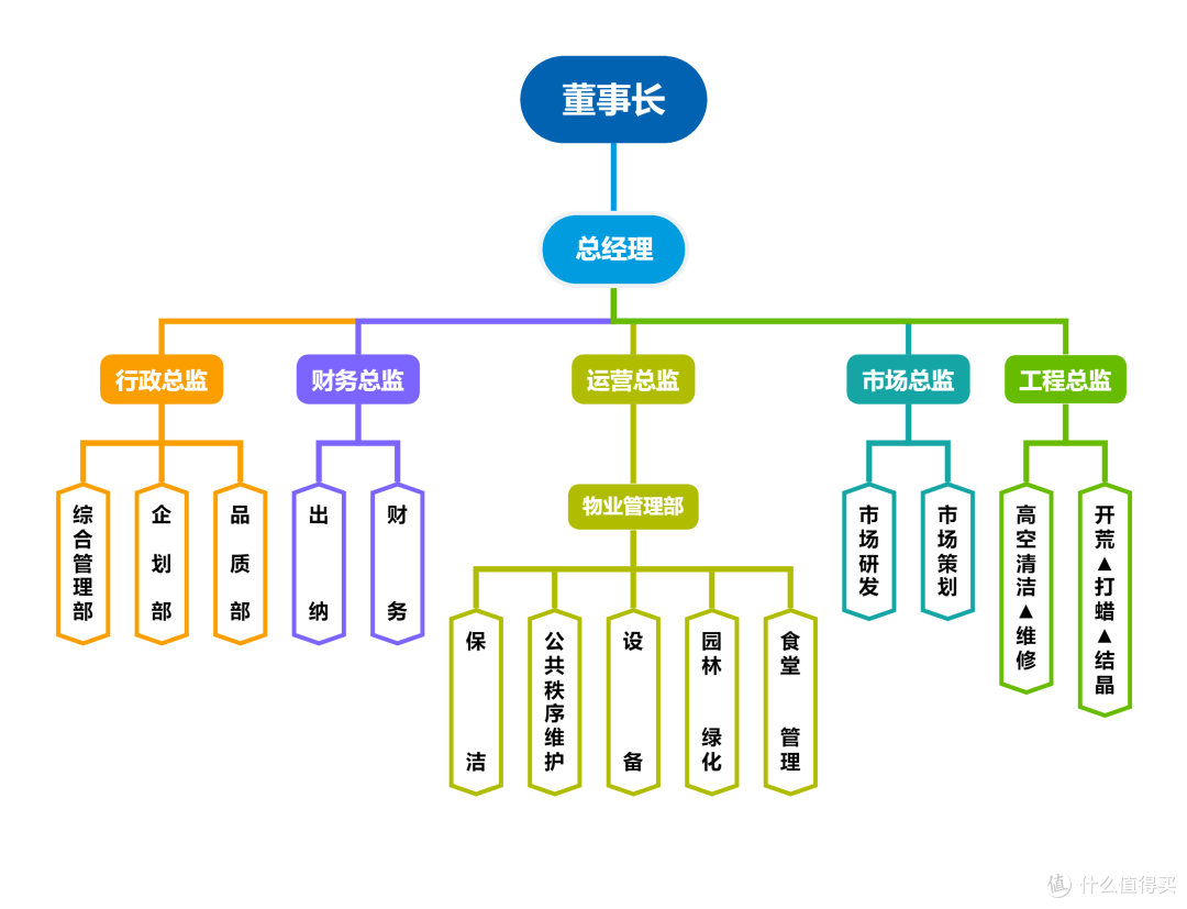 树状图怎么画？3个步骤教你高效绘制专业的树状图！