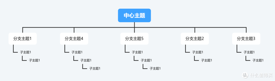 树状图怎么画？3个步骤教你高效绘制专业的树状图！