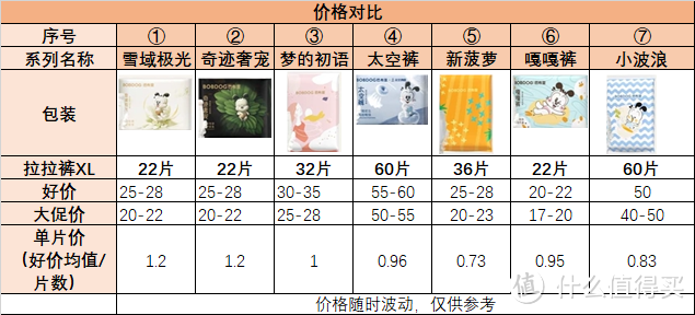 巴布豆测评，跟着选就对了~最好用的居然是它？！