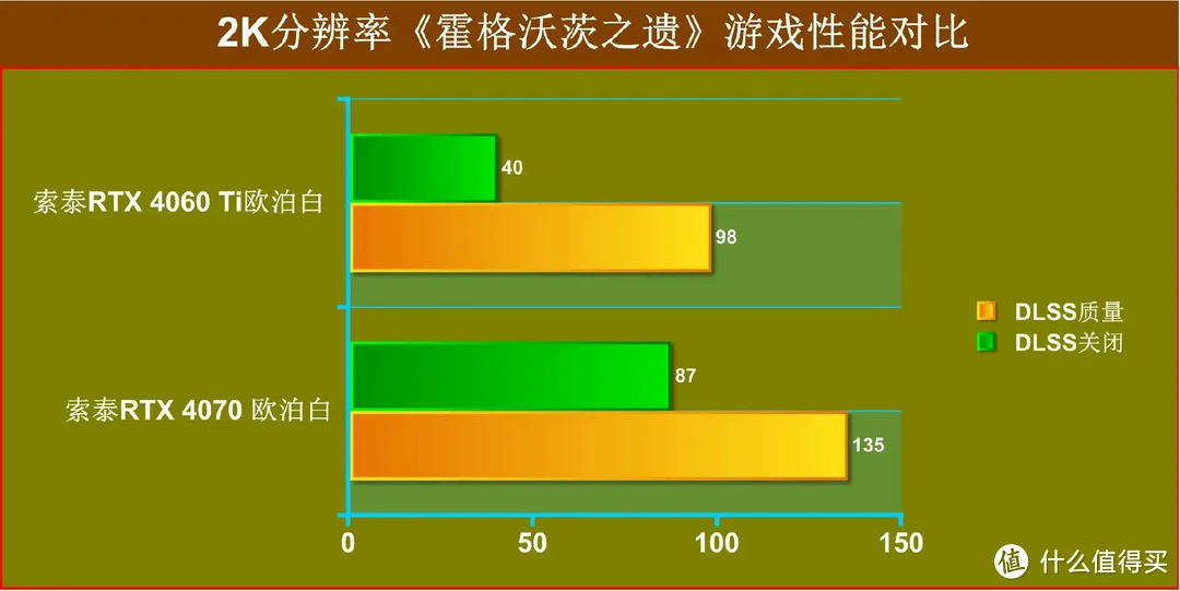 高颜值，真性能，好甜品！索泰RTX 4060 Ti X-GAMING OC欧泊白分享！