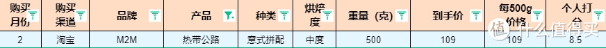 热带公路购买信息