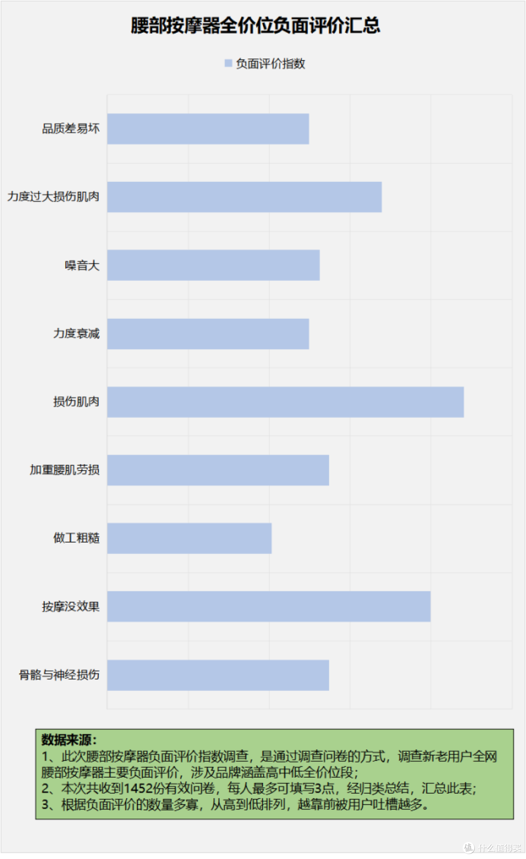 腰部按摩器有没有什么副作用?千万小心五大弊病坏处!