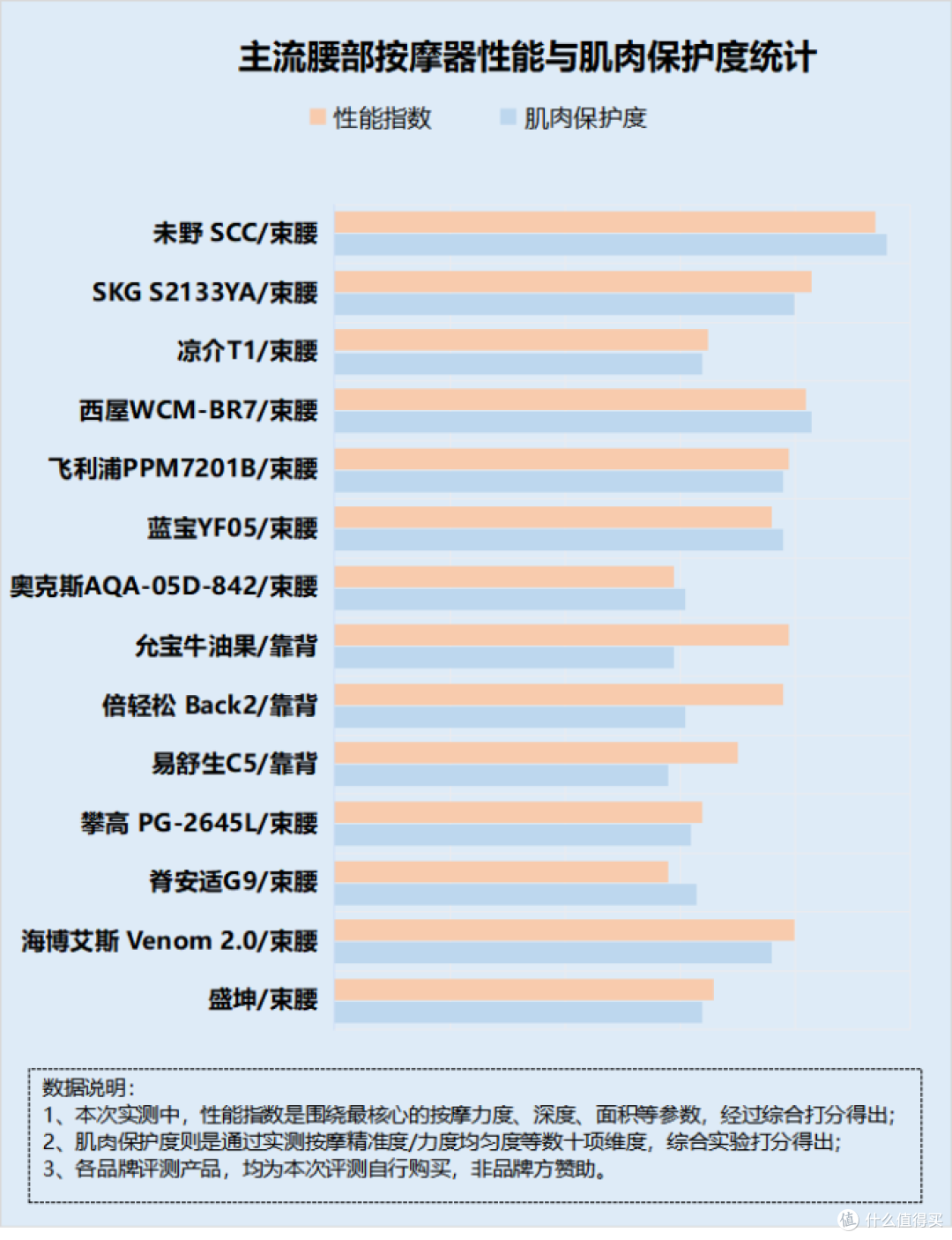 腰部按摩器有没有什么副作用?千万小心五大弊病坏处!