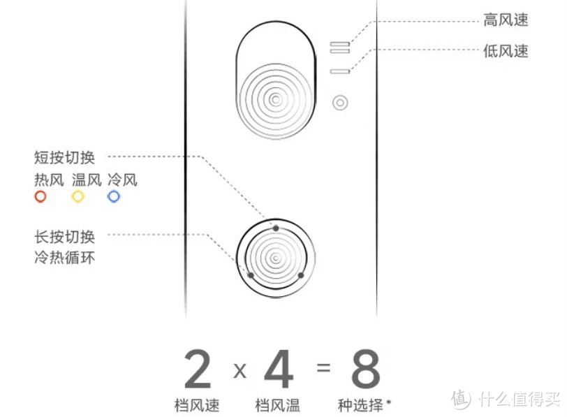 多花400块，确实不一样，徕芬LF03高速吹风机体验分享