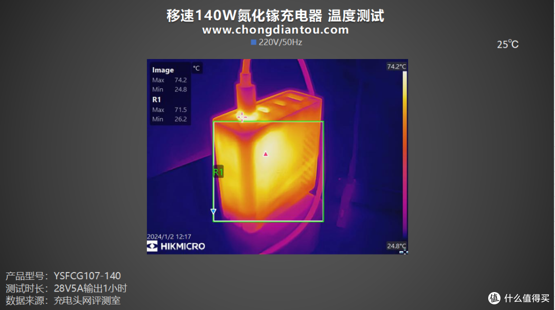 评测移速 140W 3C1A 氮化镓充电器:PD 3.1 快充时代,兼容100+智能设备