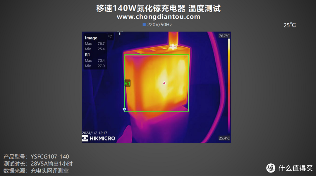 评测移速 140W 3C1A 氮化镓充电器:PD 3.1 快充时代,兼容100+智能设备