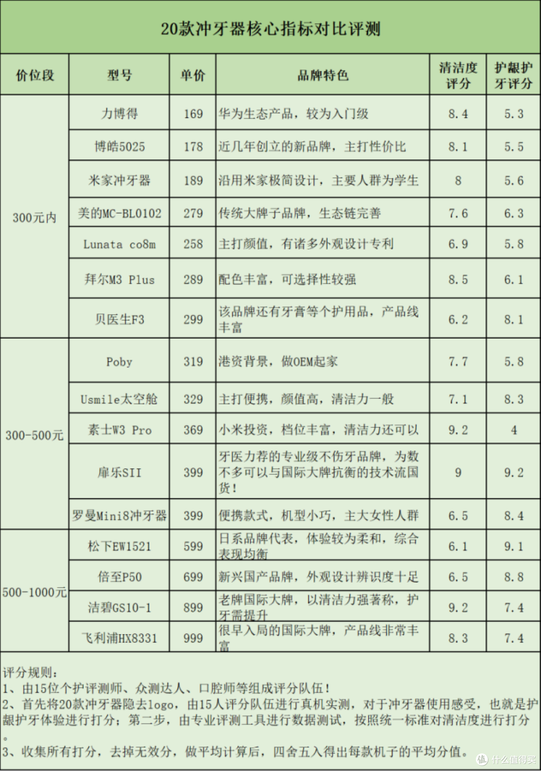 冲牙器有用吗?揭秘三大雷区弊病,务必重视!