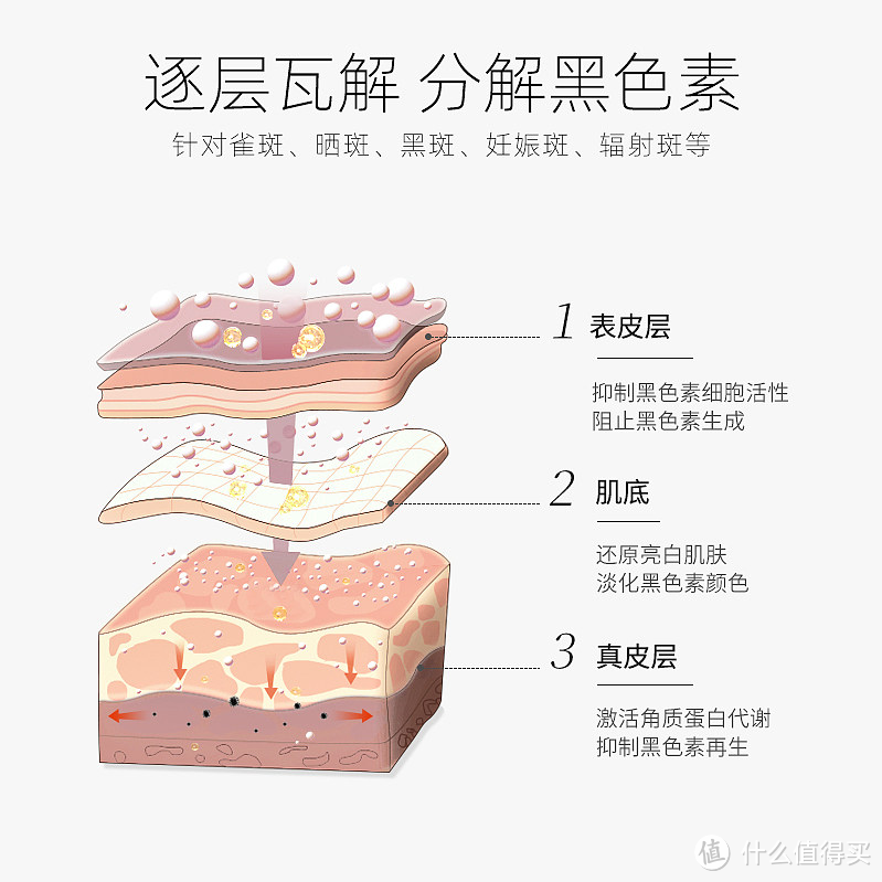 美白淡斑哪个品牌好？祛斑我悟了，这样选不会错