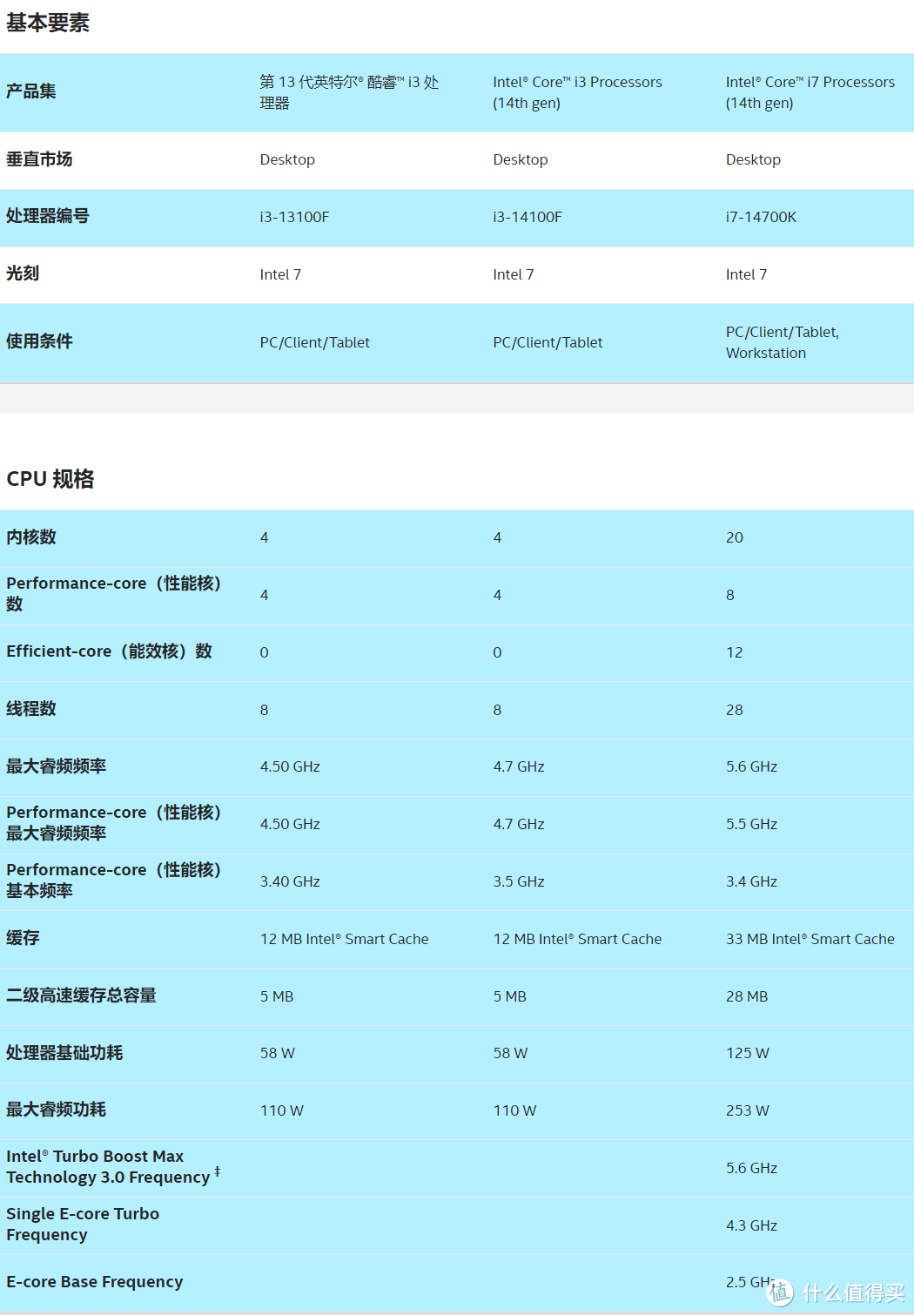 i3带RTX4080会怎样你想不到！ROG STRIXZ790A GAMING WIFI S上手体验