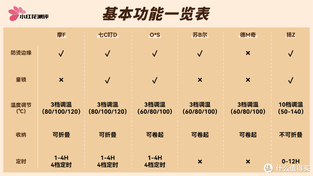 6款保温菜板测评：有了它，就能吃上热饭菜？