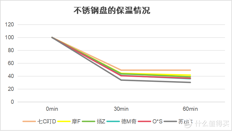 6款保温菜板测评：有了它，就能吃上热饭菜？