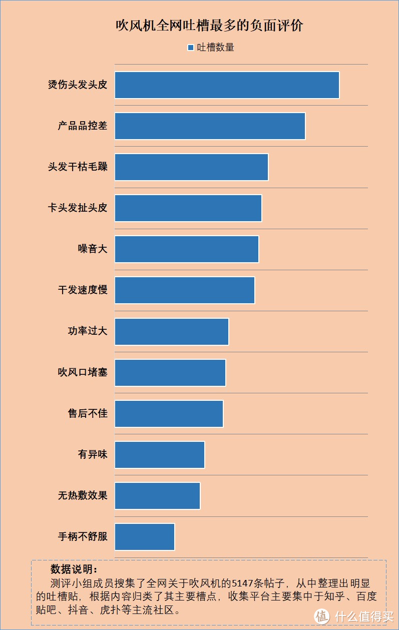 吹风机是智商税吗？严防四大副作用危害！