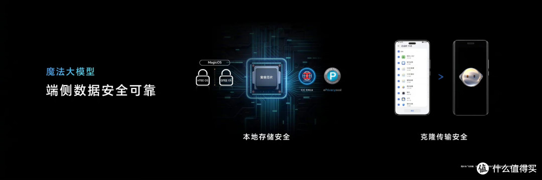 如何评价新发布的荣耀 MagicOS 8.0 魔法系统，有哪些新功能值得关注？