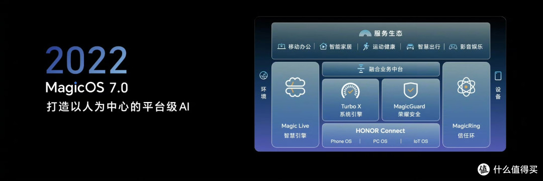如何评价新发布的荣耀 MagicOS 8.0 魔法系统，有哪些新功能值得关注？