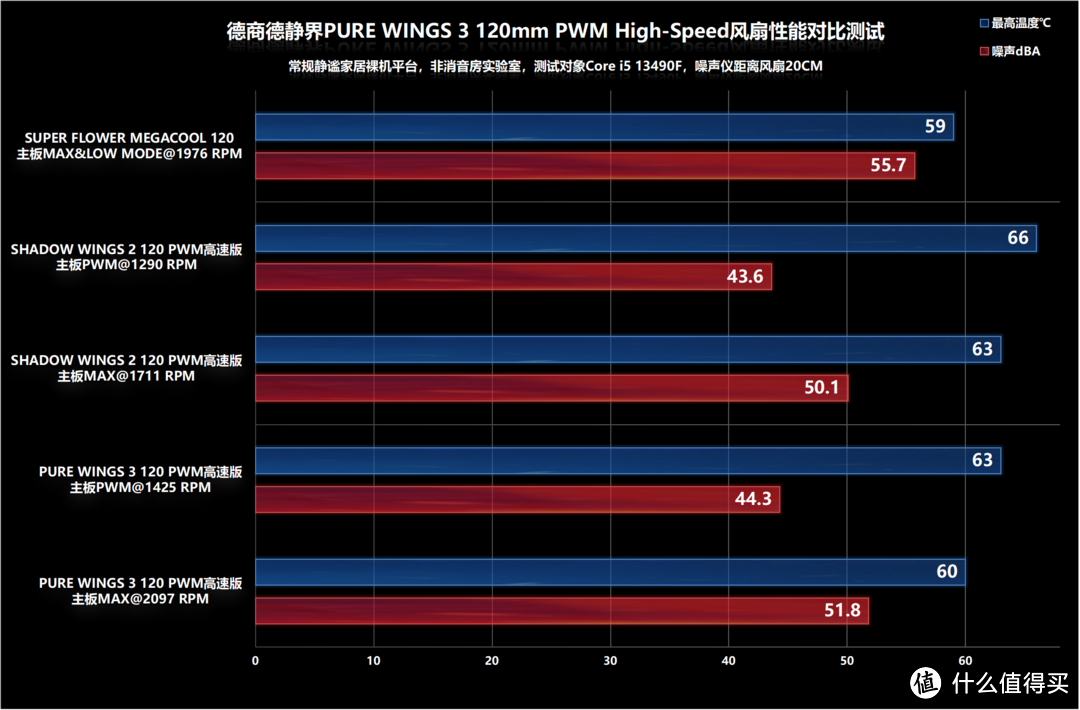 静音和性能全都要！德商德静界 PURE WINGS 3风扇替换对比测试