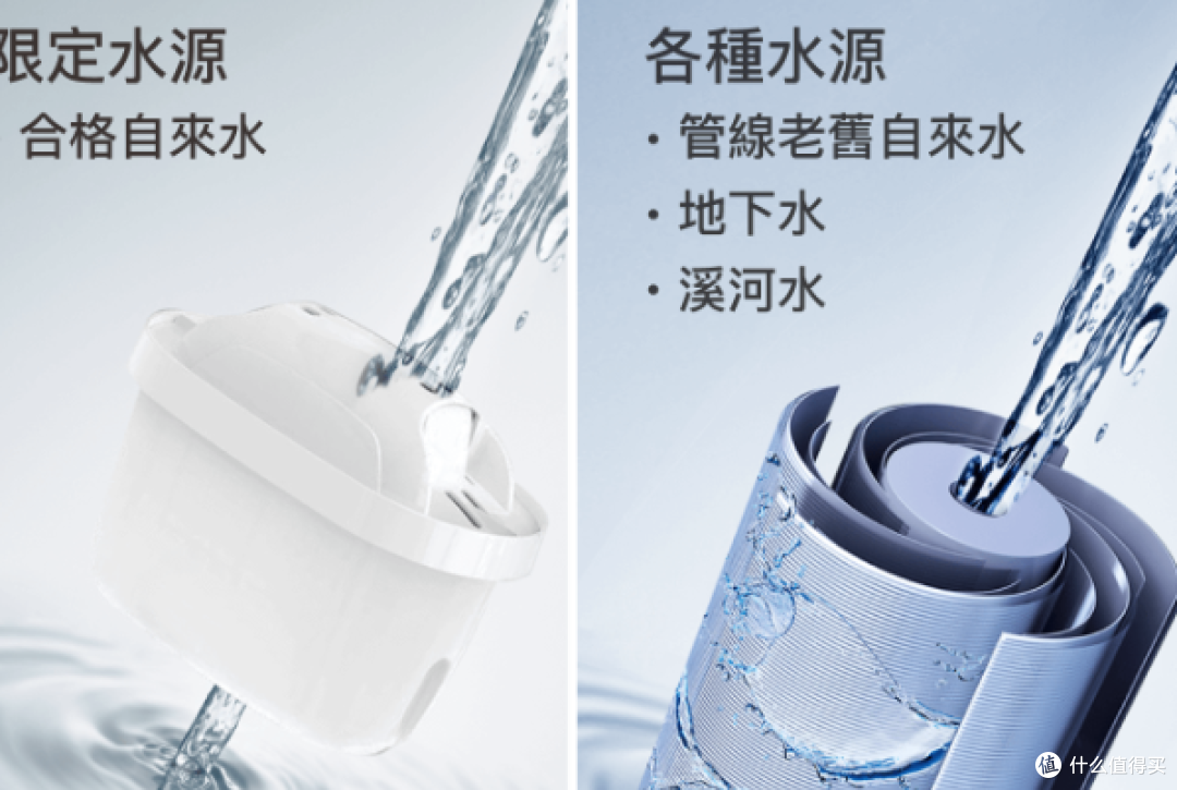 OVO新品帮康RO饮水机SR1