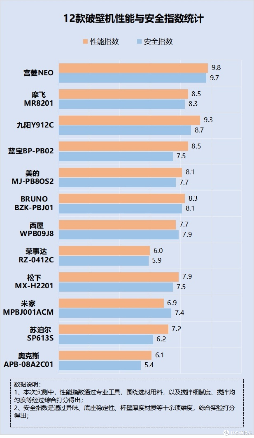 破壁机到底是不是智商税?四大风险危害需加以防范!