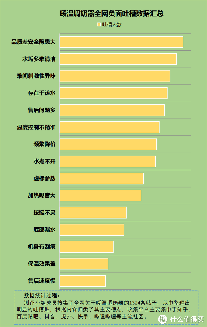 暖温调奶器安全隐患有哪些？揭露五大致癌风险弊病！