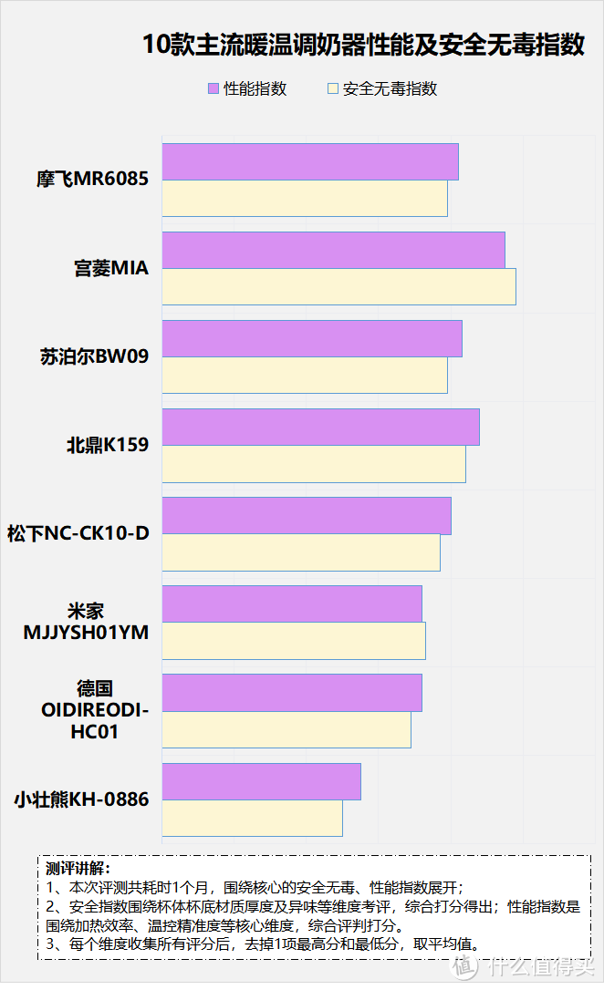 暖温调奶器安全隐患有哪些？揭露五大致癌风险弊病！