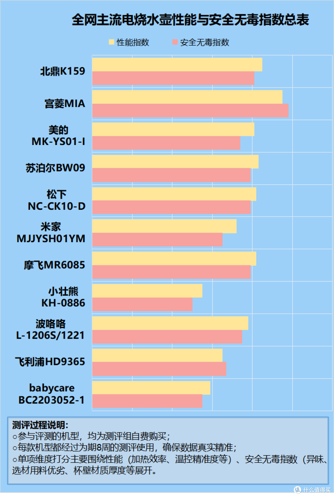 电烧水壶的缺点是什么?揭秘四大致癌风险副作用