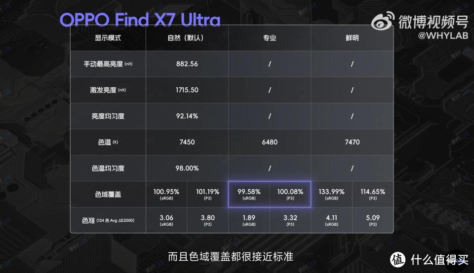 Find X7 Ultra媒体评价来了，屏幕、性能都有干货，封神旗舰稳了？