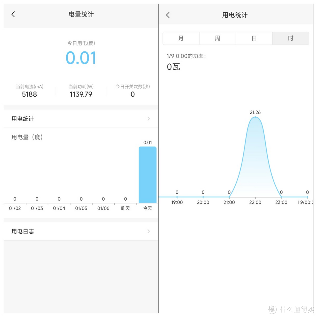 无网也能远程控制？向日葵4G智能排插，智能鱼塘改造利器