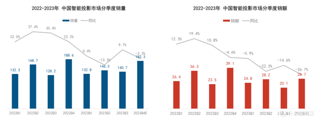 极米发布三色激光新品，坚果为其点赞，谁的设计是行业教科书？