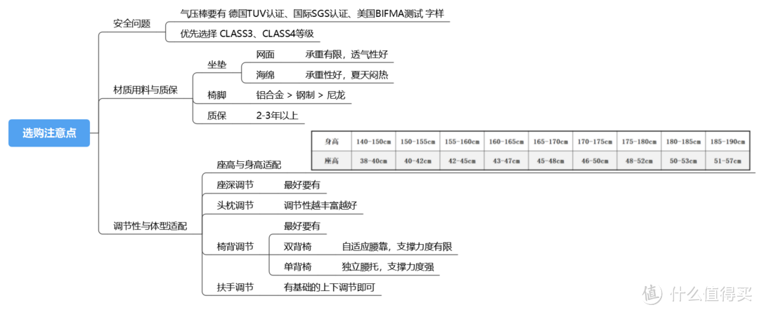 500价位的人体工学椅怎么选？歌德利G19、西昊M18、永艺沃克pro、京东京造Z9Smart 四款人体工学椅详解