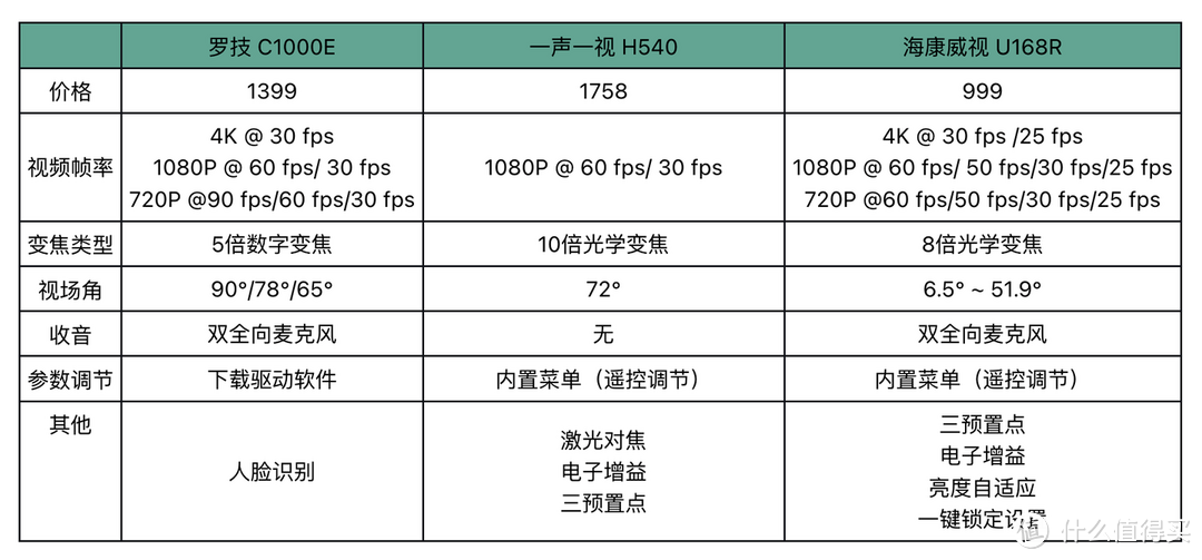 直播设备用相机还是摄像头，海康威视超高清直播摄像头评测