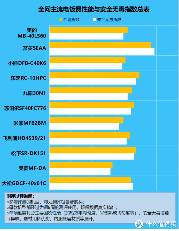 电饭煲的利与弊有哪些？提防四大骗局潜在致癌风险！