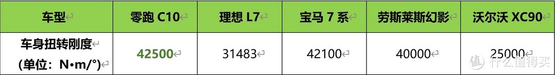 15.18万起！配8295芯片+激光雷达，零跑C10正式开启预售