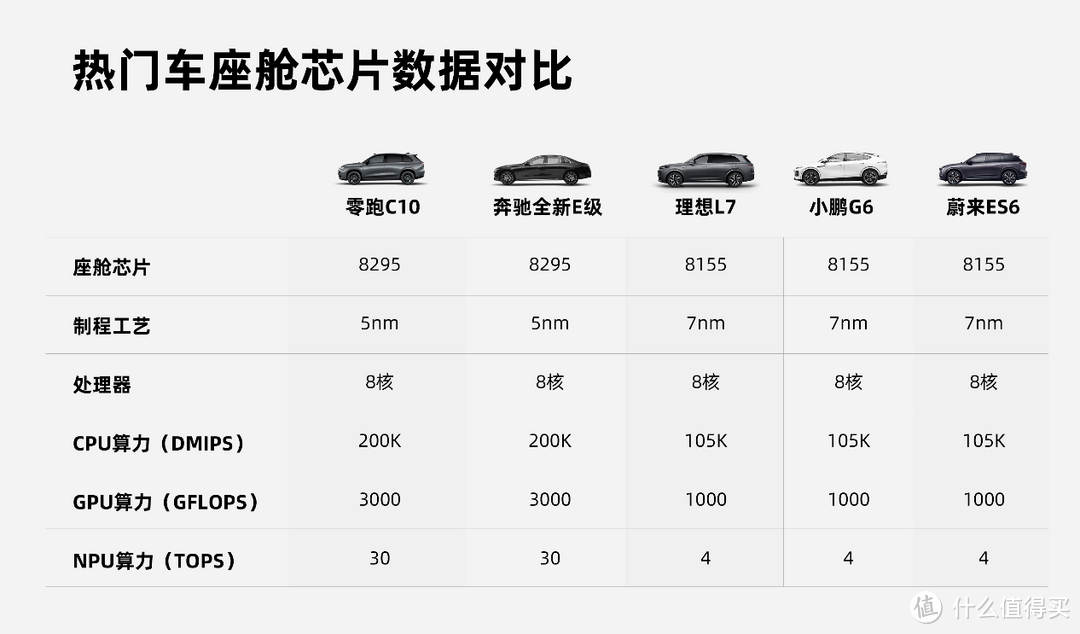 15.18万起！配8295芯片+激光雷达，零跑C10正式开启预售