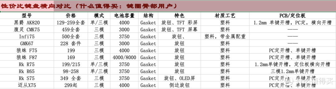 10款性价比键盘横向对比