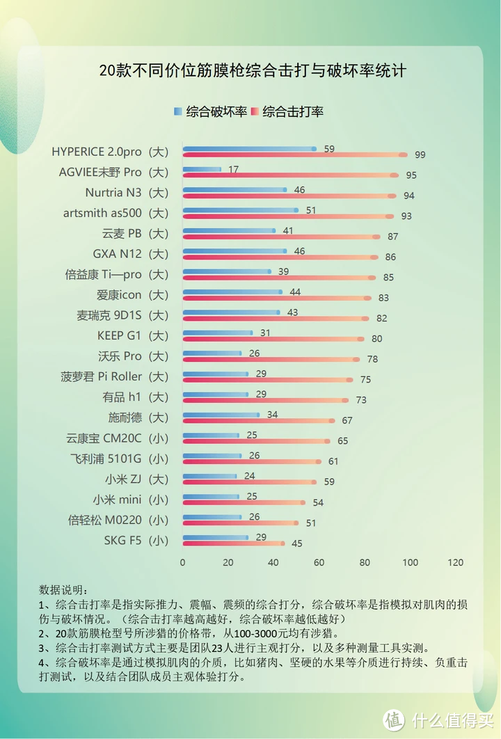 什么人不适合用筋膜枪？避开三大危害缺陷！