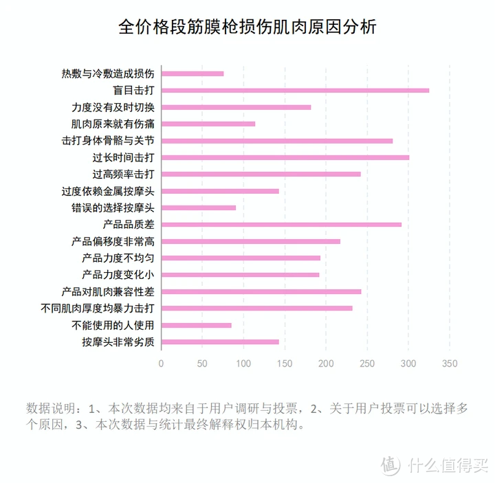 什么人不适合用筋膜枪？避开三大危害缺陷！