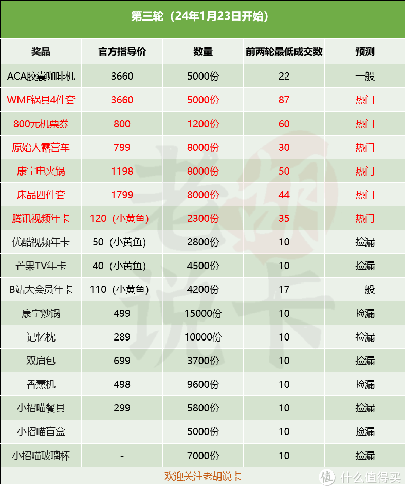 招行10元风暴第二轮奖品结果已出，都说不参与，结果抢的比谁都快