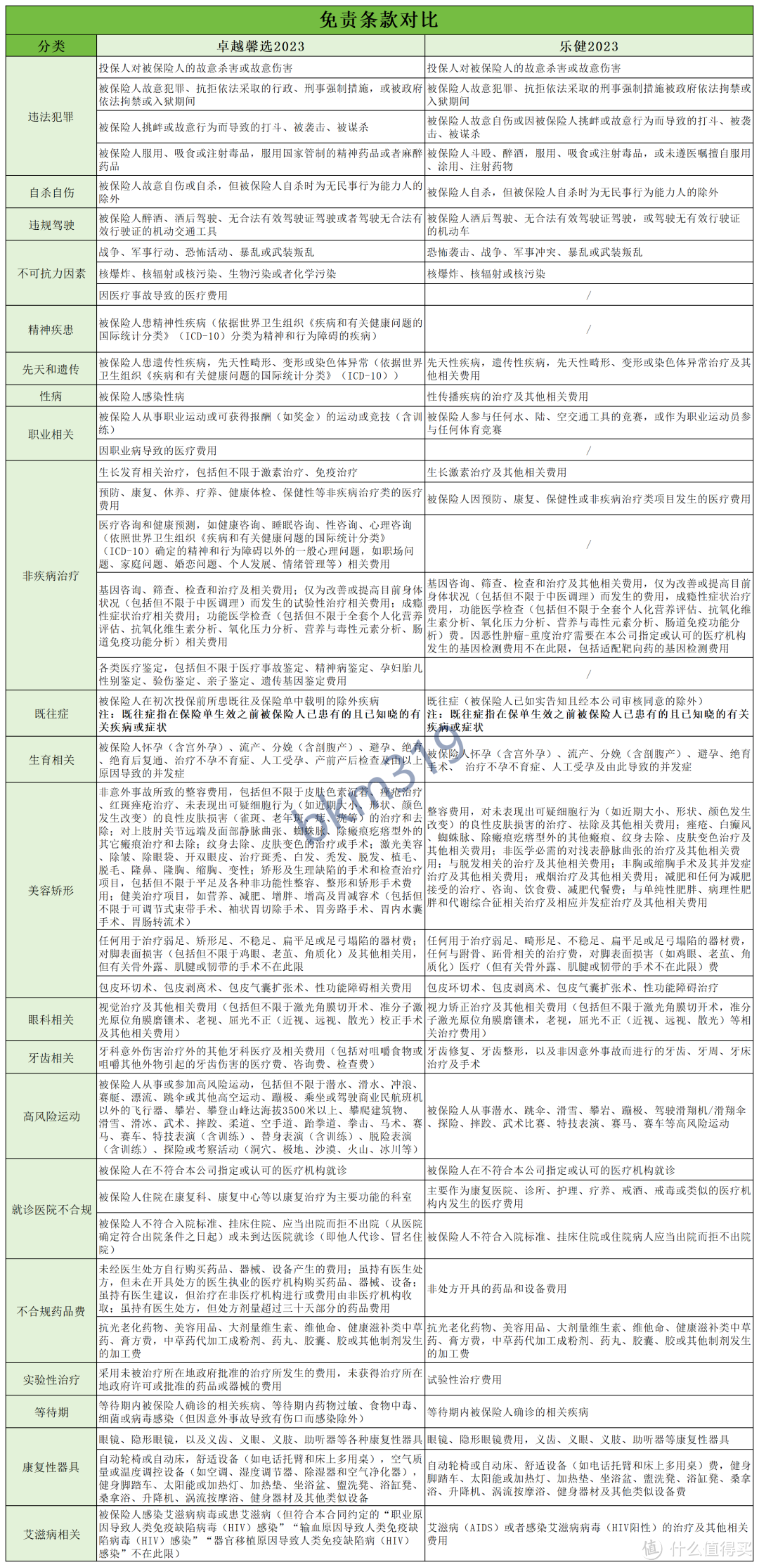 卓越馨选2023和乐健2023，主要区别有5点！