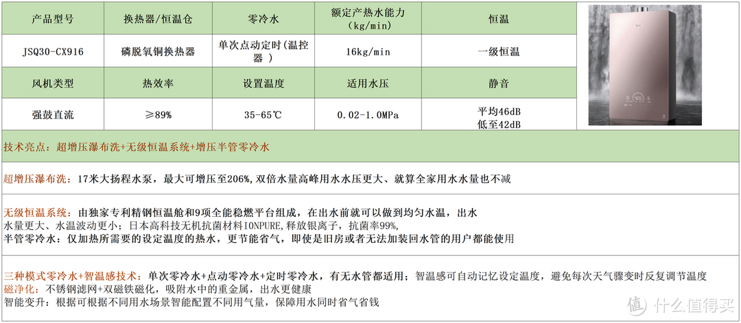 燃气热水器选购合集|有哪些靠谱的热水器推荐？COLMO、卡萨帝、史密斯、林内热水器什么牌子好